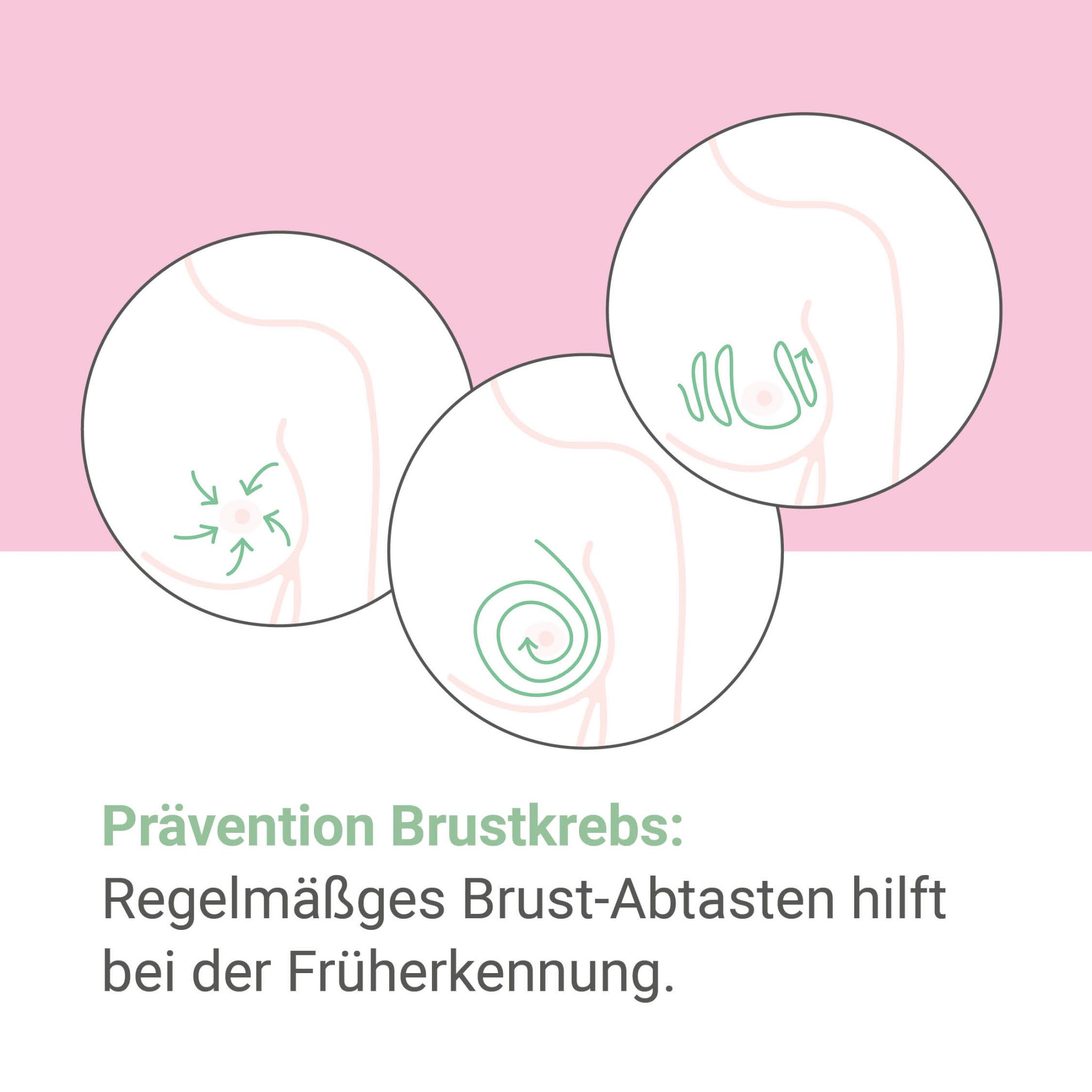 Knoten in der Brust Art, Formen, Diagnostik, Therapie
